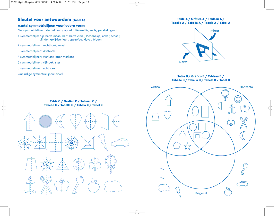 Learning Resources LER 0902 manual Sleutel voor antwoorden Tabel C, Aantal symmetrielijnen voor iedere vorm 