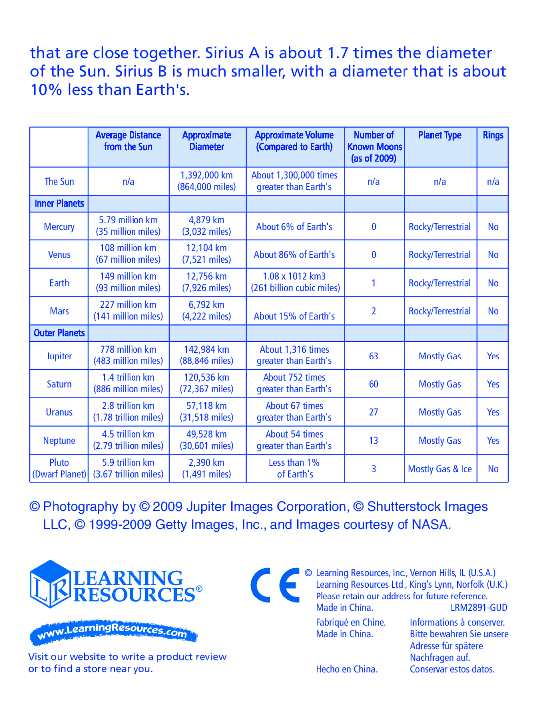 Learning Resources LER 2891 manual Fabriqué en Chine 