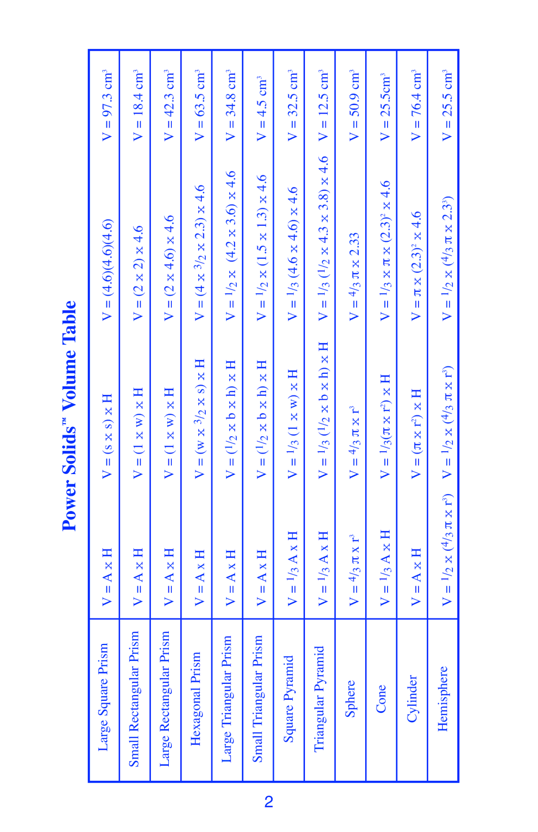 Learning Resources LER 7630 manual Power Solids Volume Table 