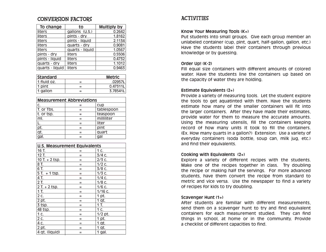 Learning Resources LRM 0360-TG, LER 0360 manual Conversion Factors, Activities 