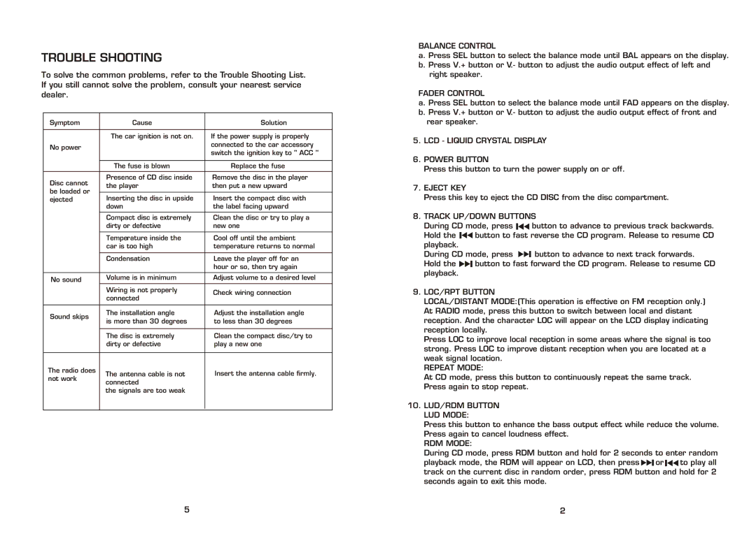 Legacy Car Audio LCD15DX instruction manual Trouble Shooting 