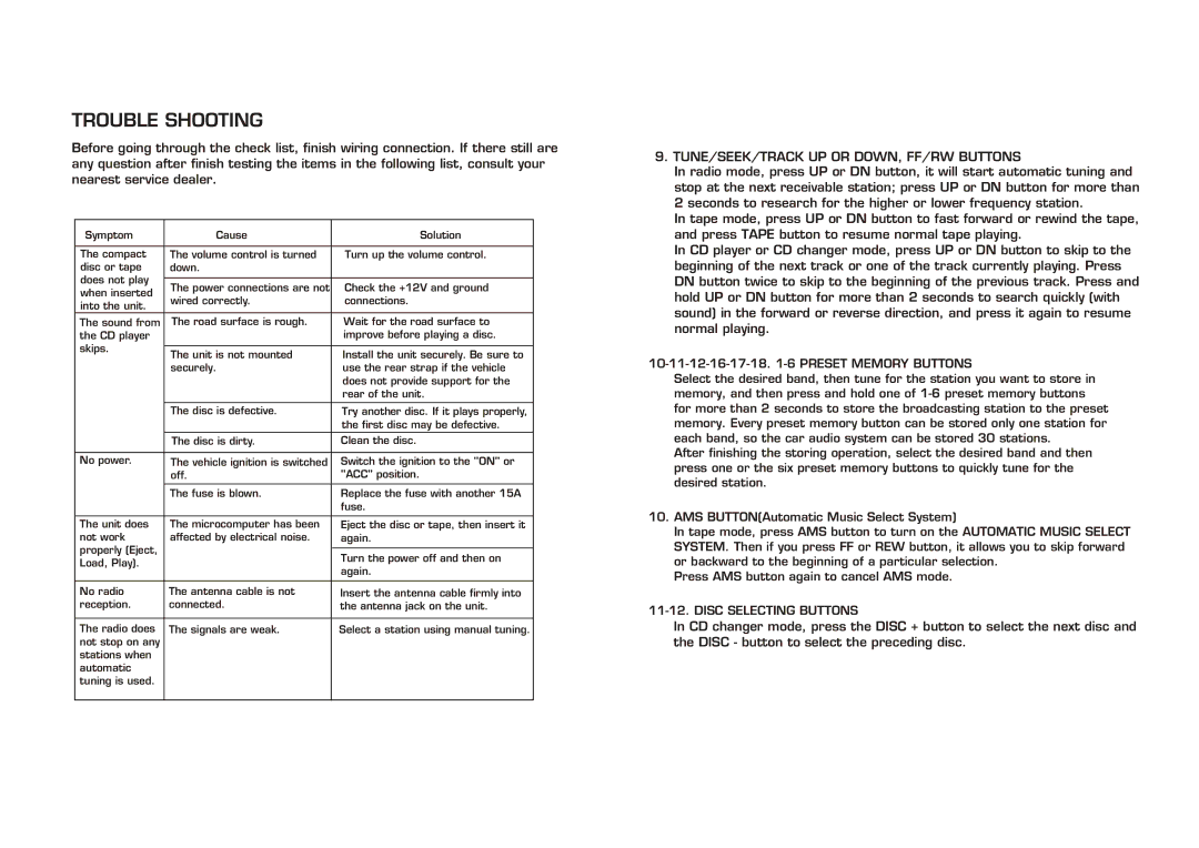 Legacy Car Audio LCDCS94 instruction manual Trouble Shooting, TUNE/SEEK/TRACK UP or DOWN, FF/RW Buttons 