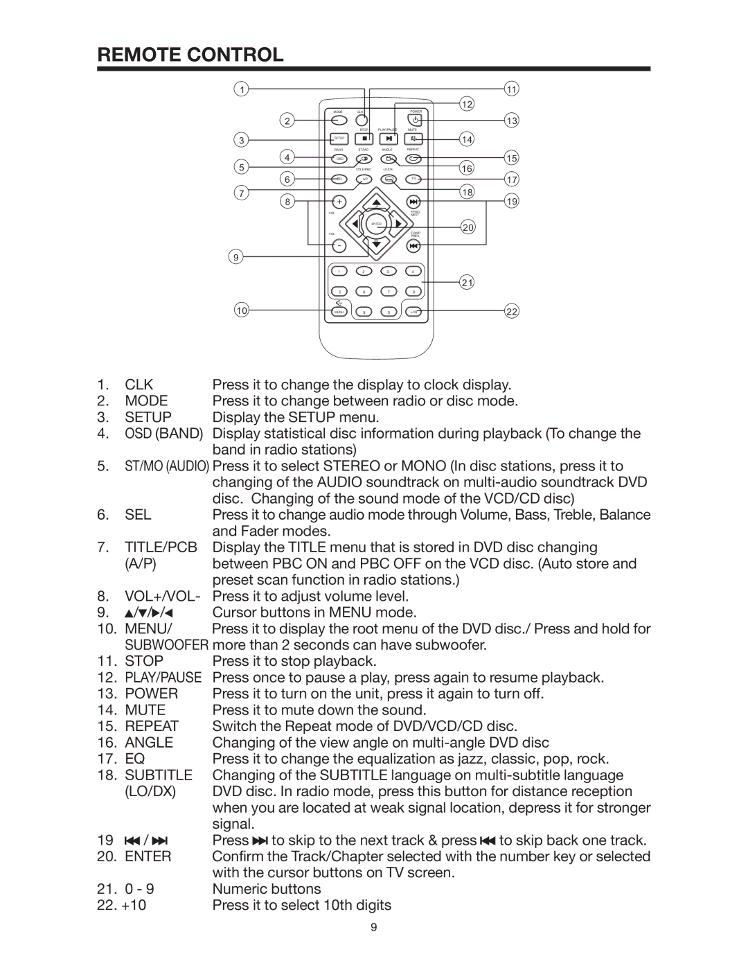 Legacy Car Audio LDCS 91 owner manual Remote Control 