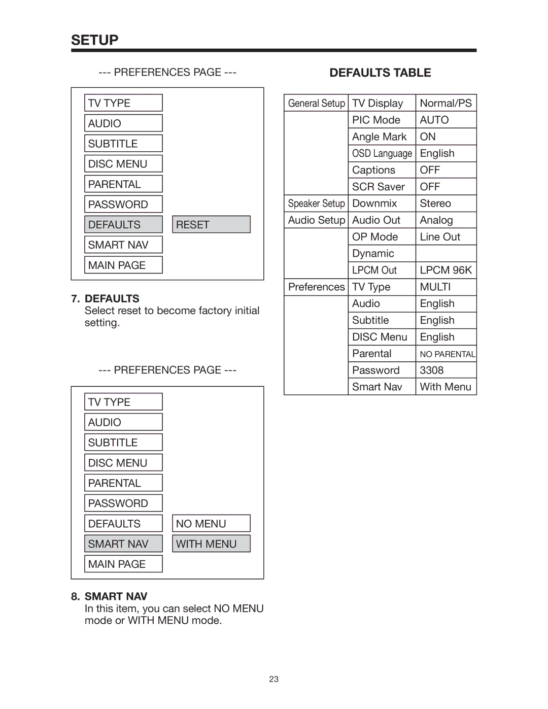 Legacy Car Audio LDCS 91 owner manual Defaults Table, Smart NAV 