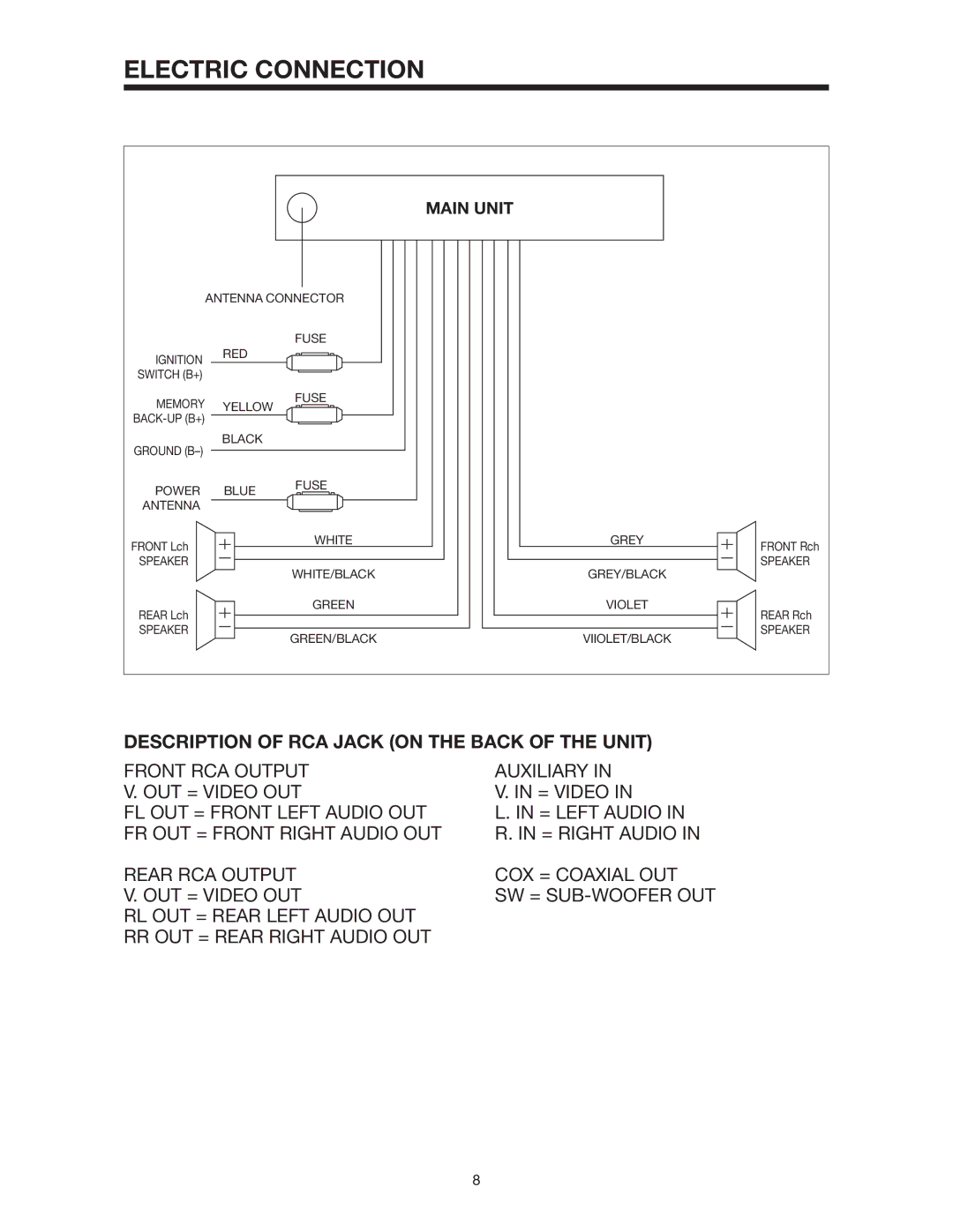 Legacy Car Audio LDCS 91 owner manual Electric Connection, Description of RCA Jack on the Back of the Unit 