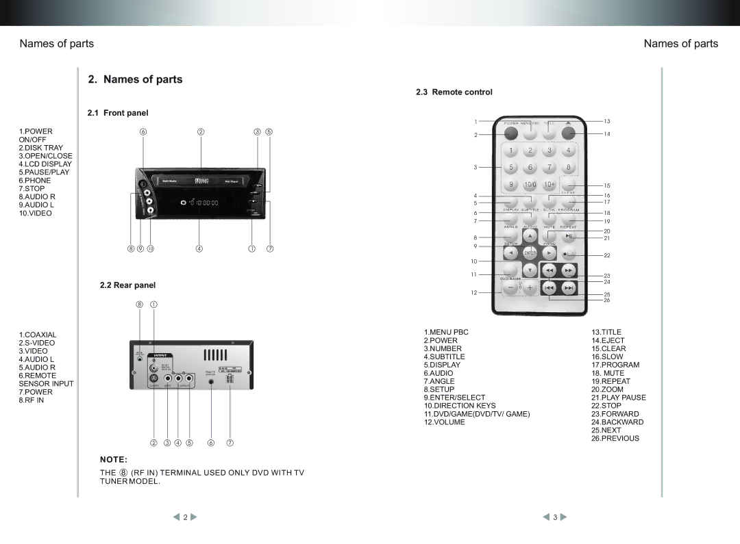 Legacy Car Audio LDVD52 operating instructions Names of parts, Front panel Rear panel, Remote control 