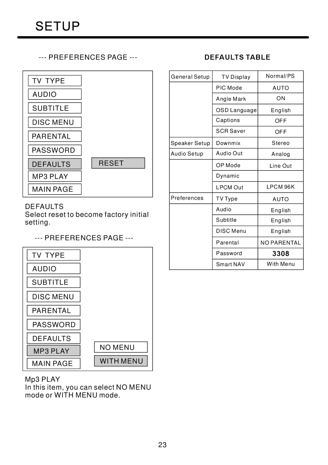 Legacy Car Audio LDVD84 owner manual Defaults Table, 3308 