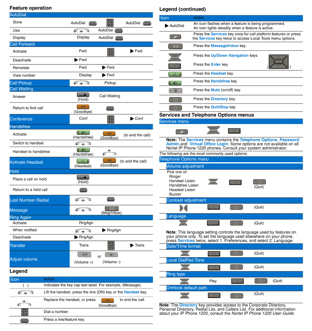 Legend Audio 1220 manual Feature operation, Services and Telephone Options menus 