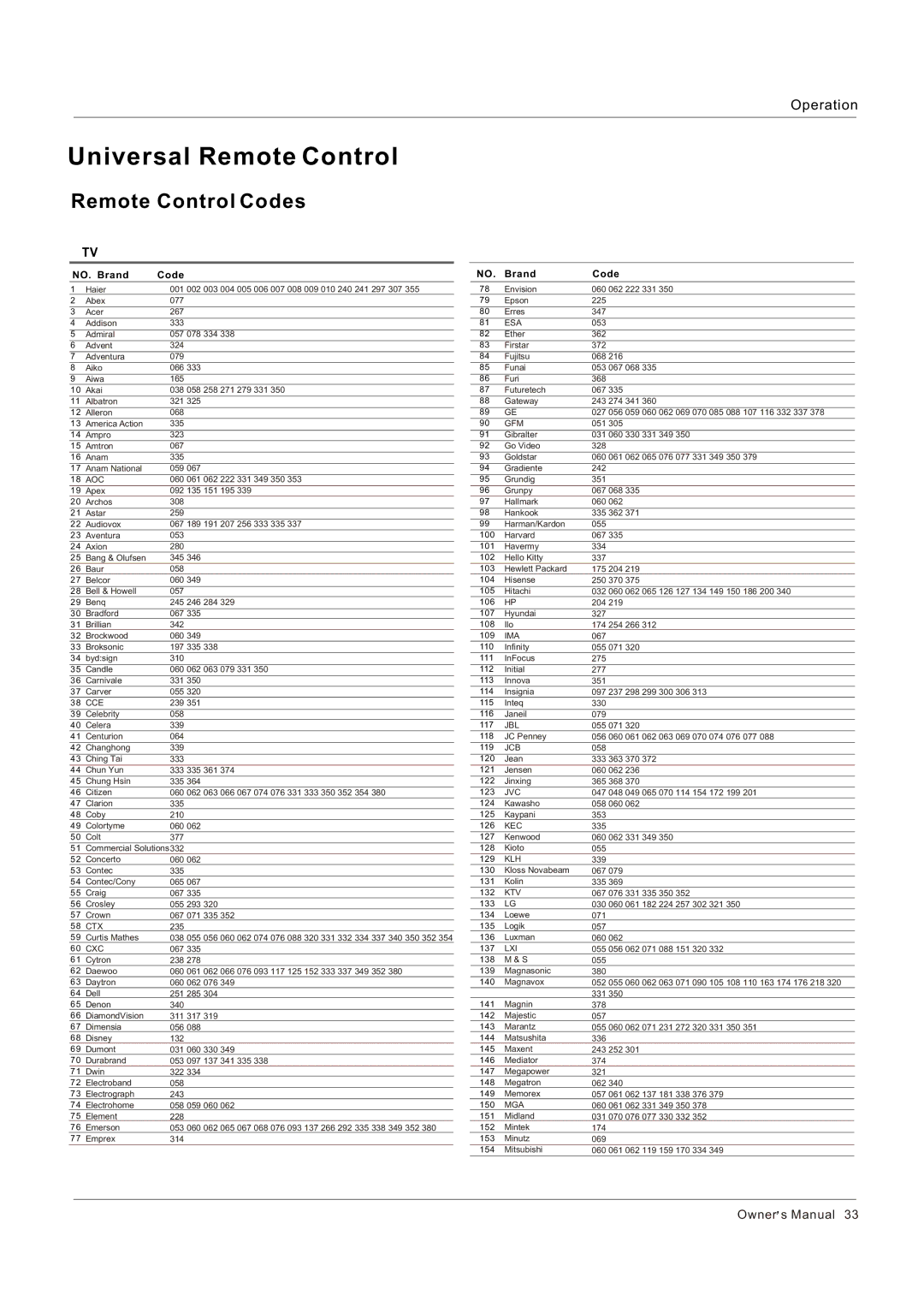 Legend Audio L4269 manual Remote Control Codes 