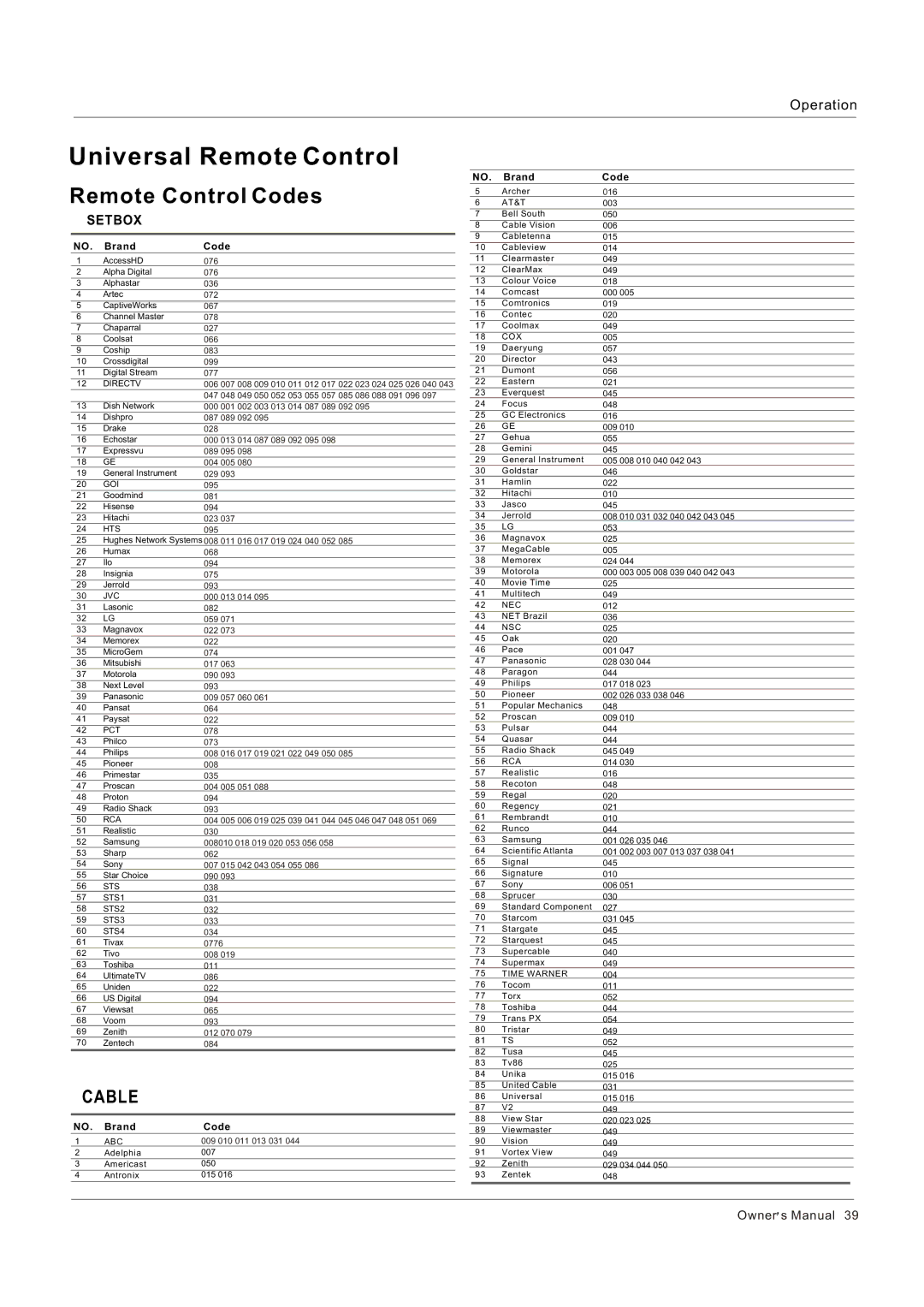 Legend Audio L4269 manual Remote Control Codes, Setbox 