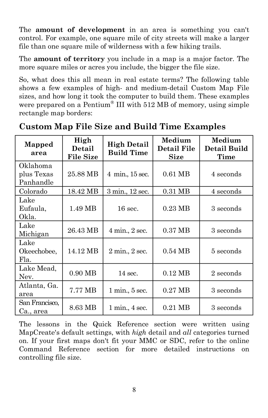 LEI Electronics 6 manual Custom Map File Size and Build Time Examples 