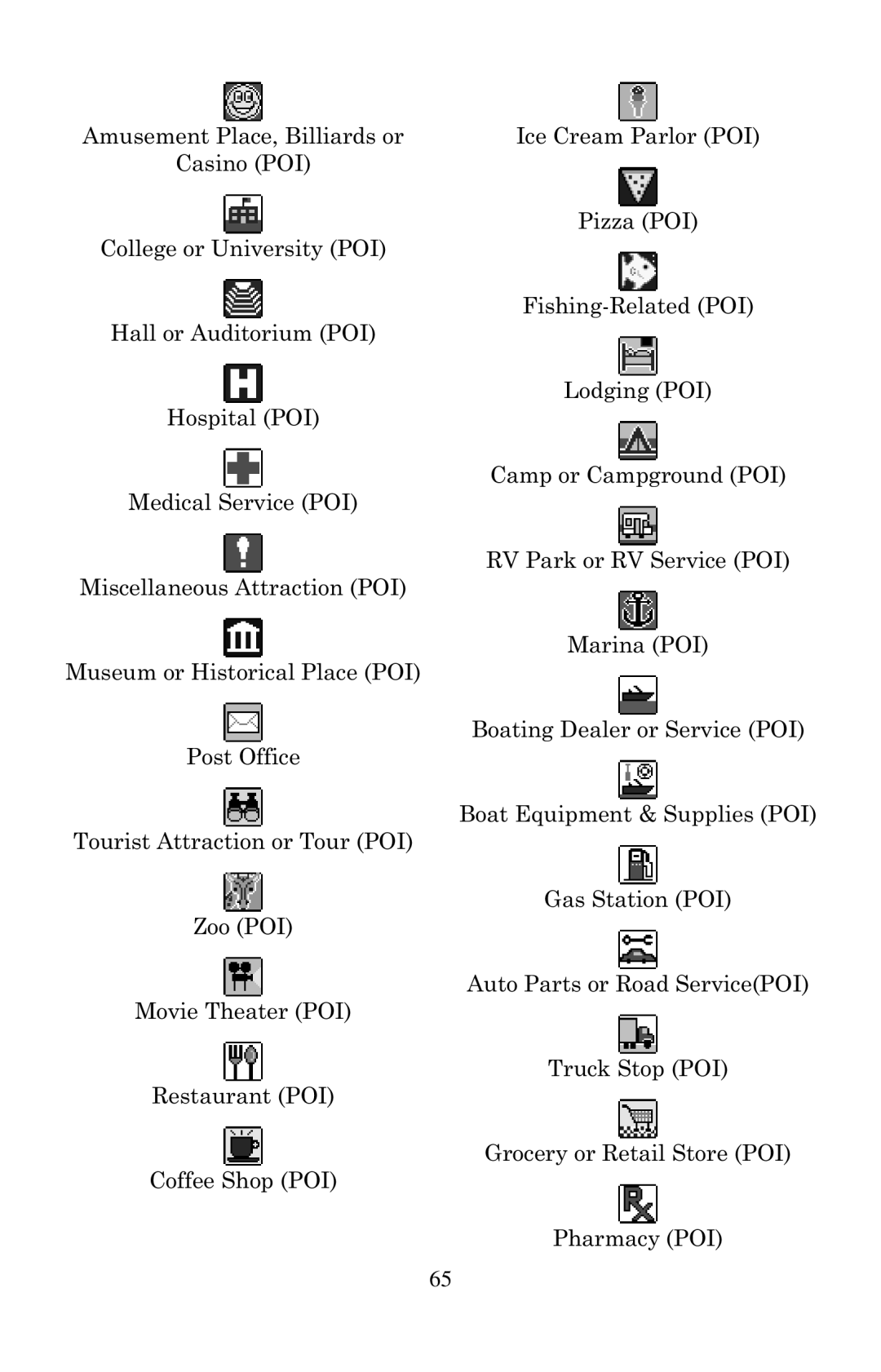 LEI Electronics 6 manual 