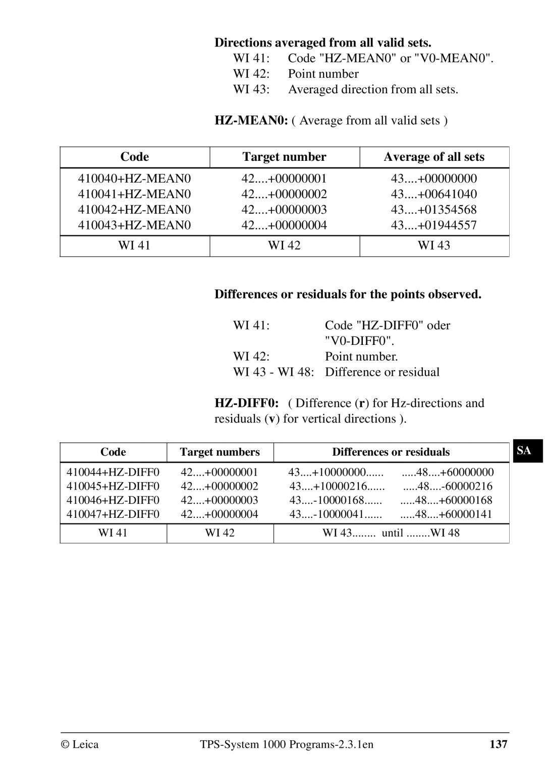 Leica 1000Z01 user manual Directions averaged from all valid sets, Code Target number Average of all sets 