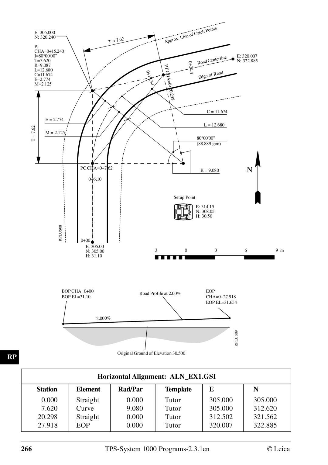 Leica 1000Z01 user manual 266 