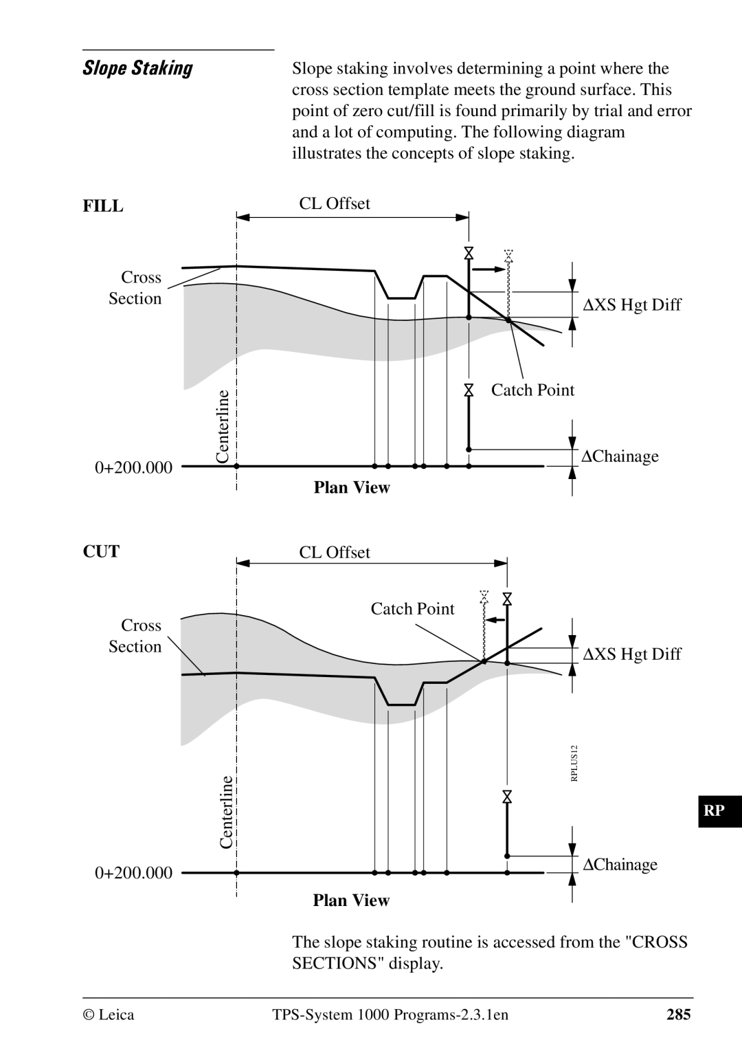 Leica 1000Z01 user manual Slope Staking, Cross Section +200.000 Centerline, Plan View, CL Offset Catch Point ΔXS Hgt Diff 