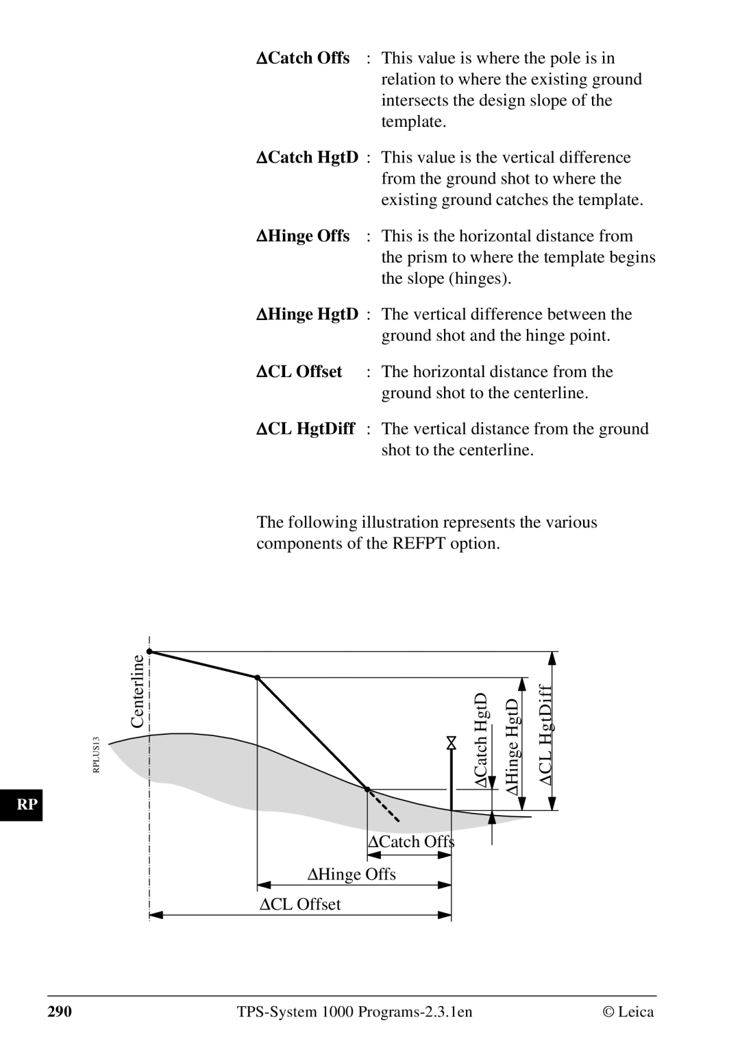 Leica 1000Z01 user manual 290 