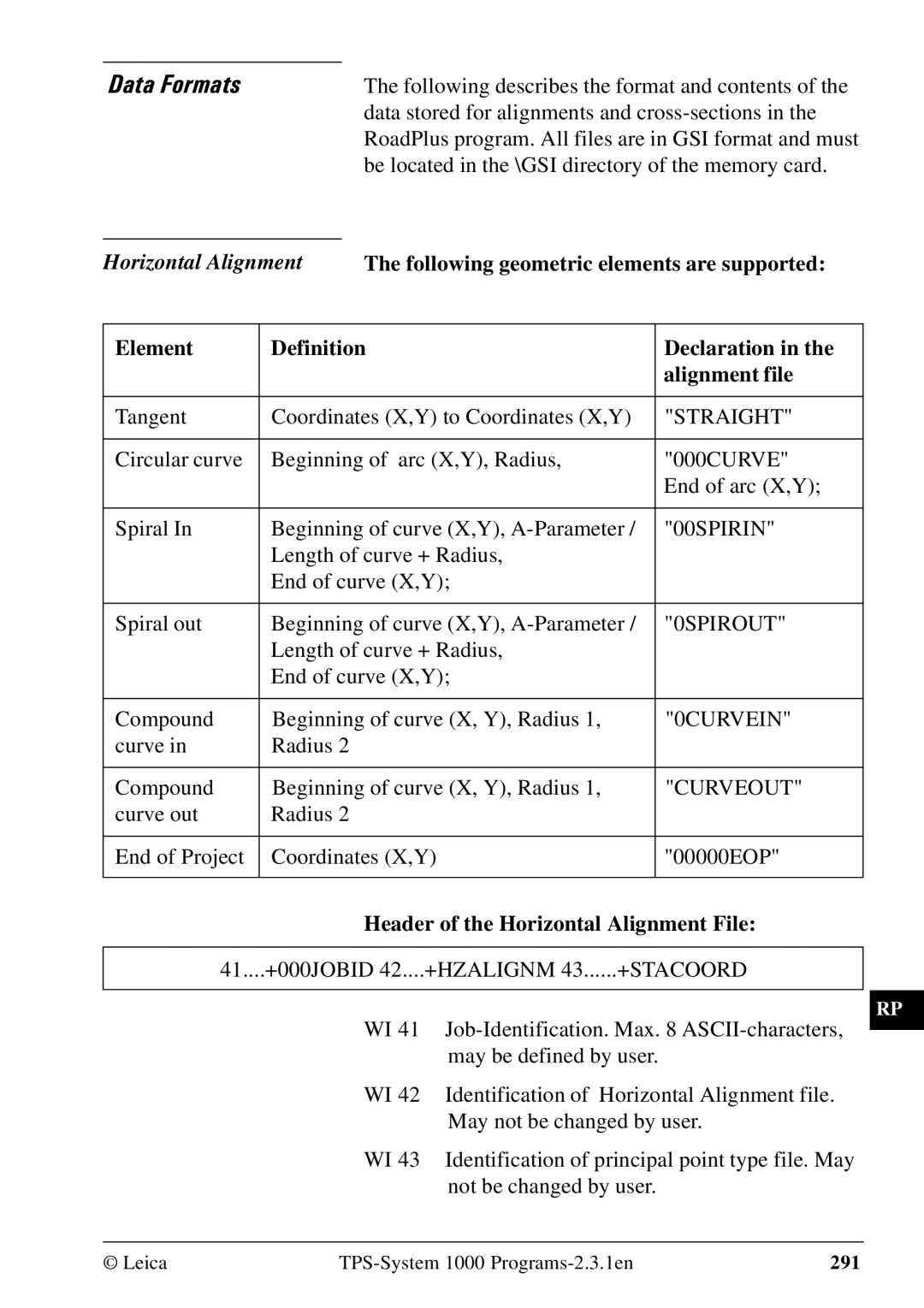 Leica 1000Z01 user manual Data Formats, Horizontal Alignment, Following geometric elements are supported 