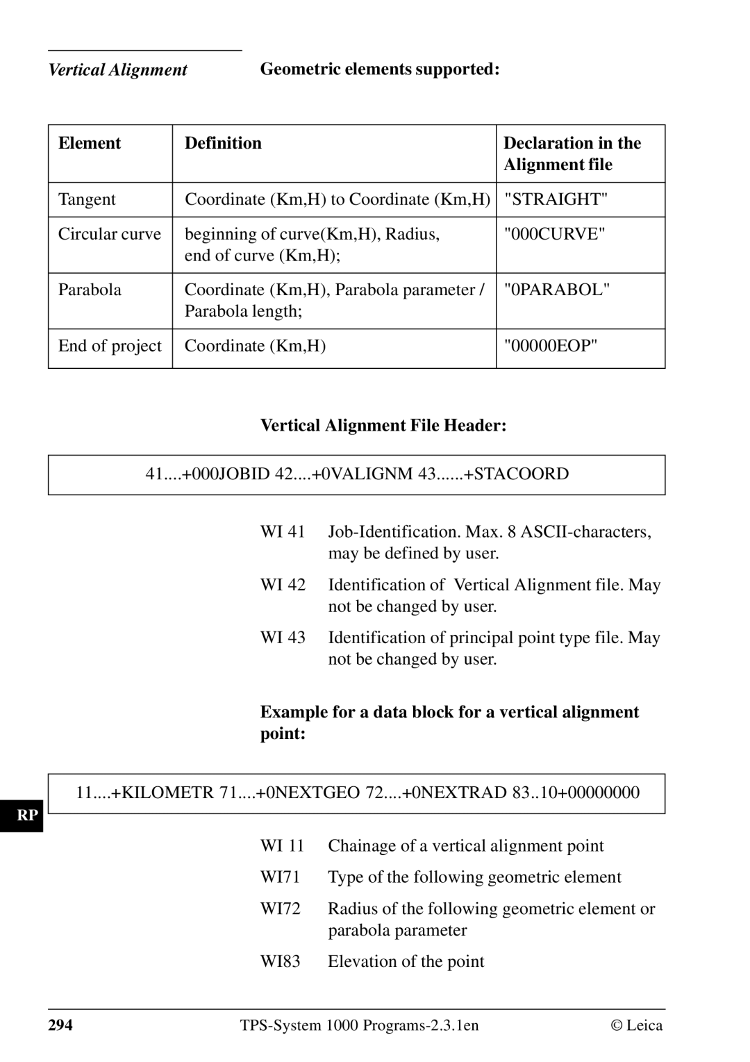 Leica 1000Z01 user manual Tangent Coordinate Km,H to Coordinate Km,H, Vertical Alignment File Header 