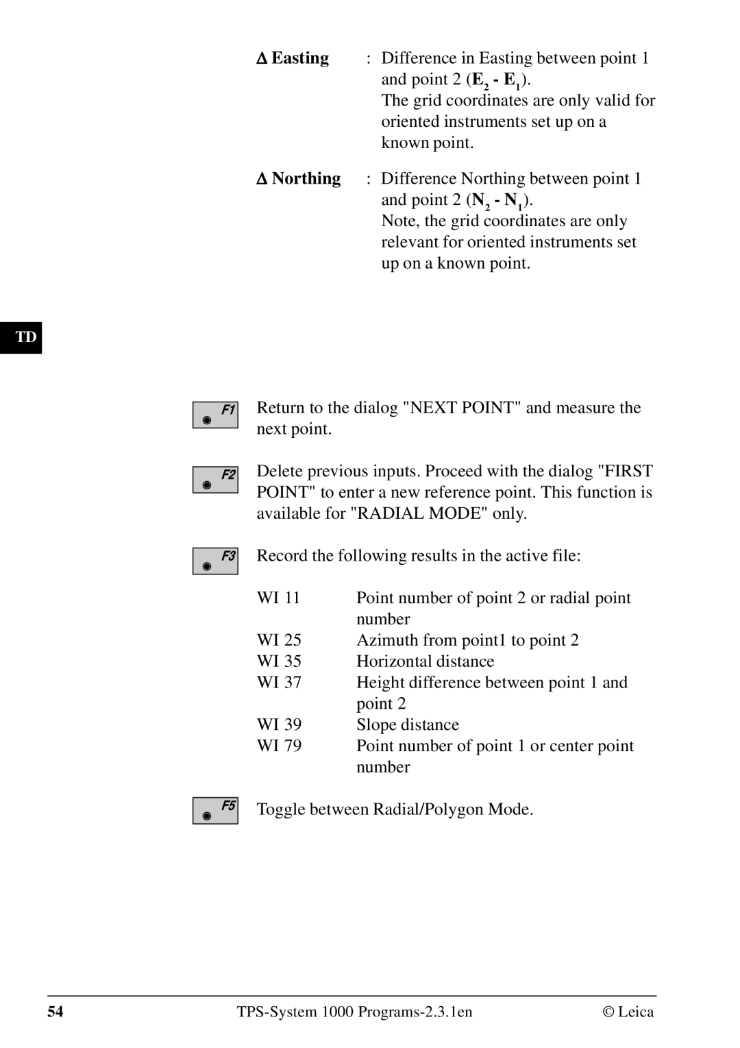 Leica 1000Z01 user manual TPS-System 1000 Programs-2.3.1en 