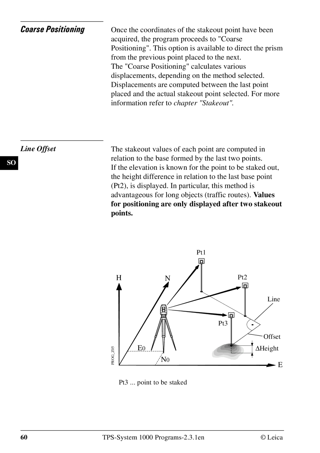 Leica 1000Z01 user manual Coarse Positioning, Line Offset, For positioning are only displayed after two stakeout, Points 