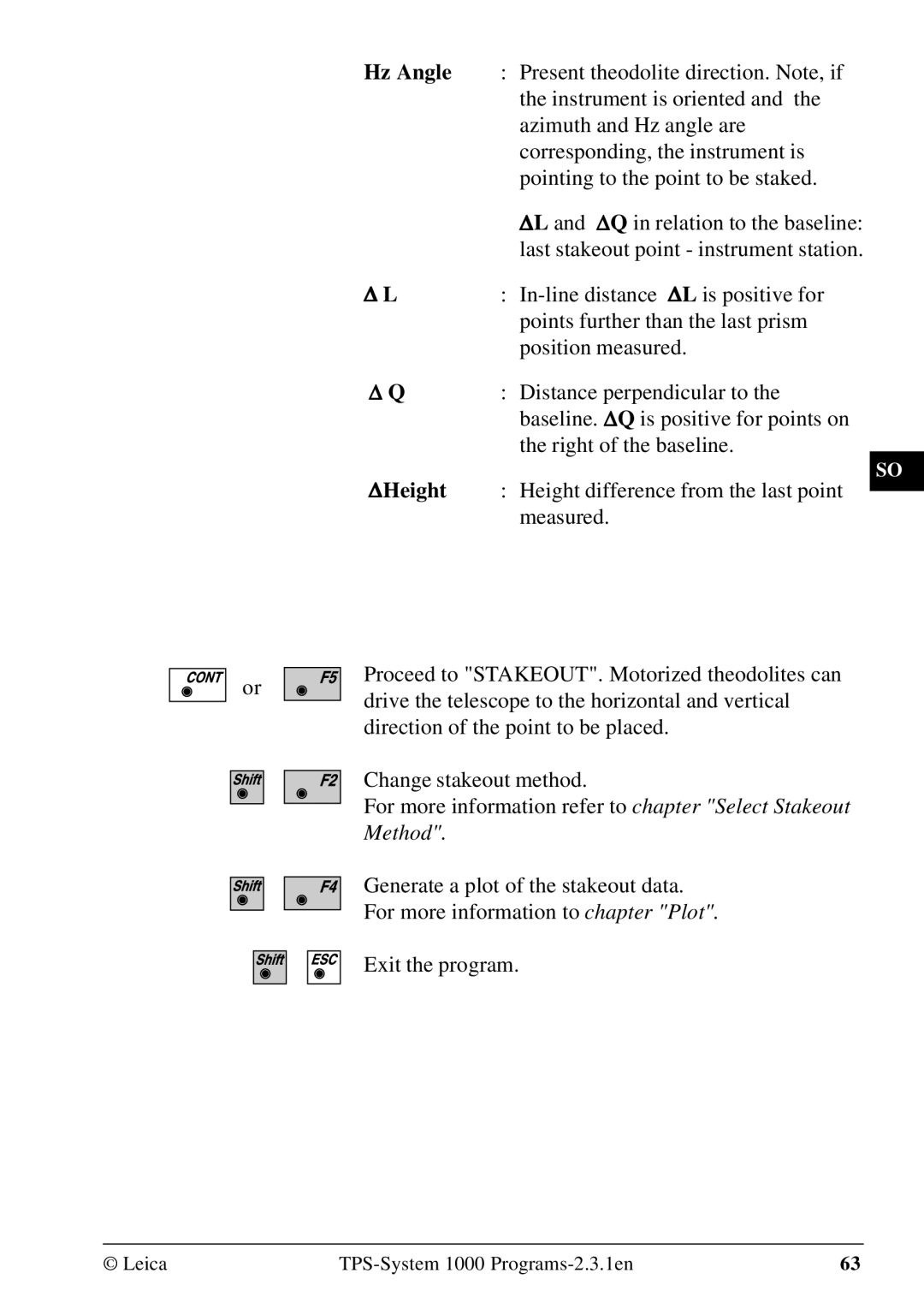 Leica 1000Z01 user manual Hz Angle 