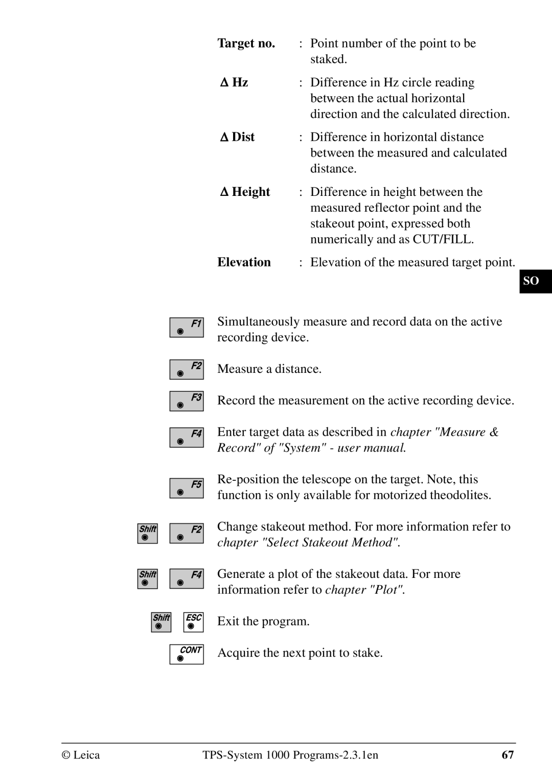 Leica 1000Z01 user manual Dist 