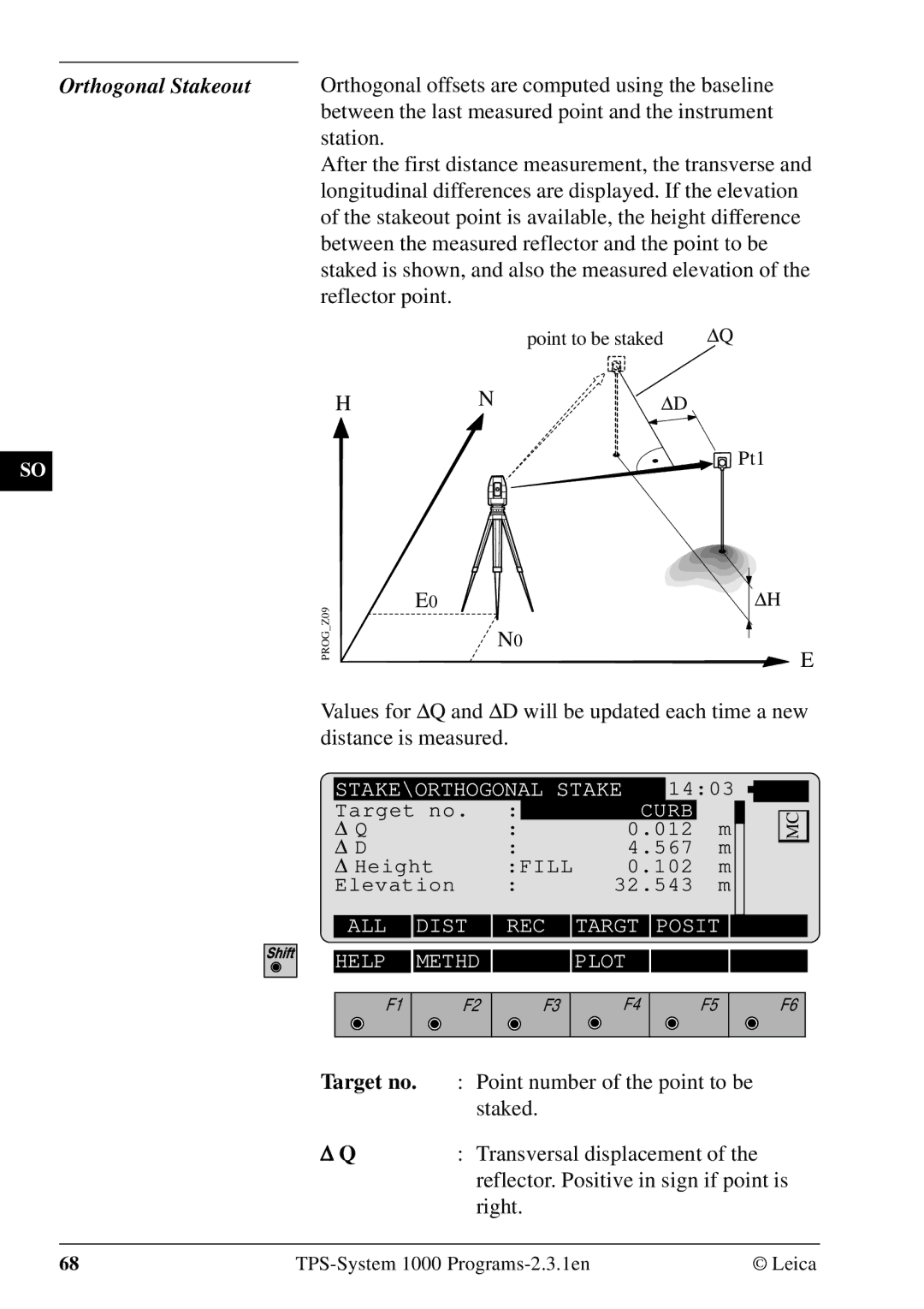 Leica 1000Z01 user manual Transversal displacement, Reflector. Positive in sign if point is, Right 