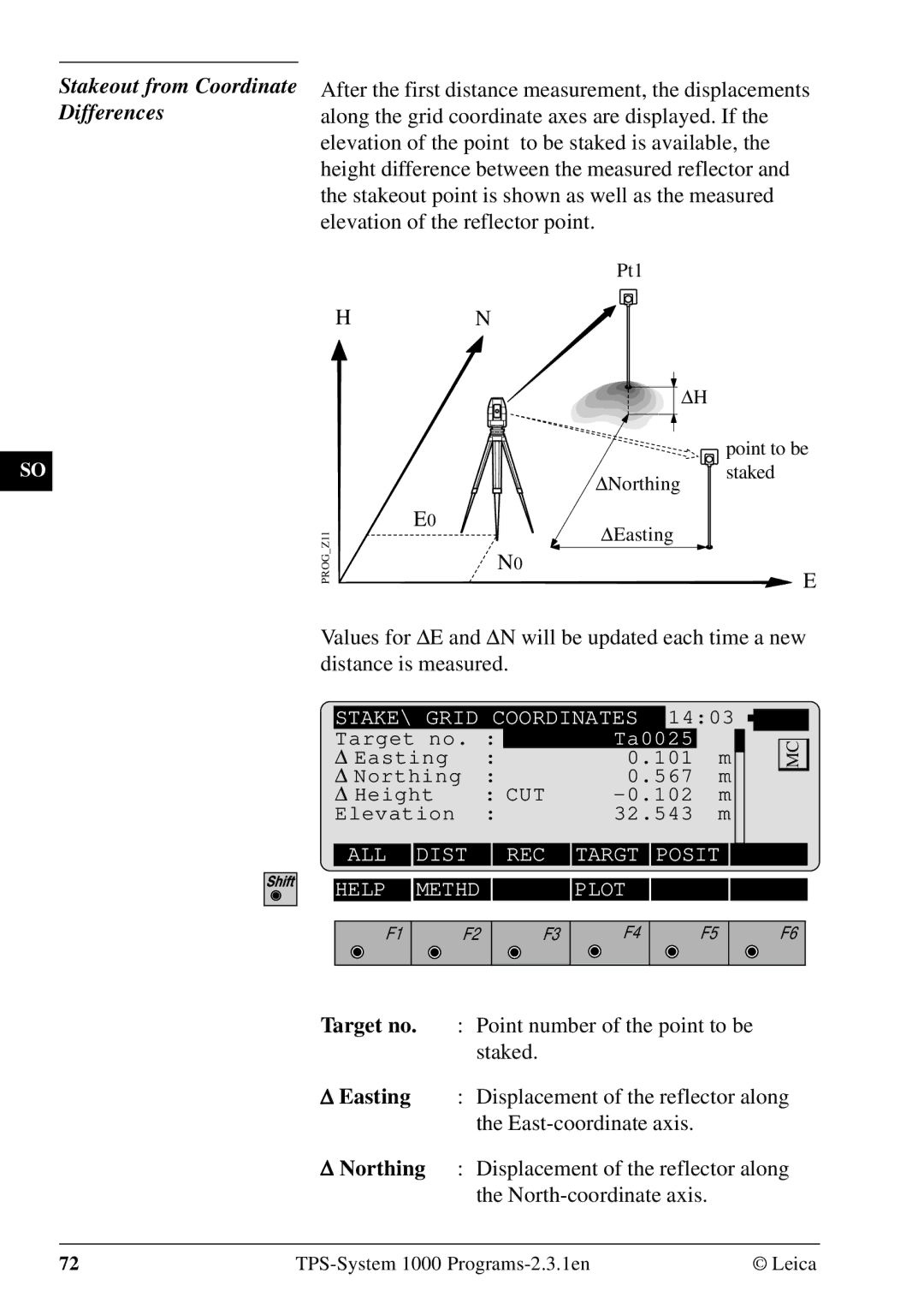 Leica 1000Z01 user manual Stakeout from Coordinate Differences 