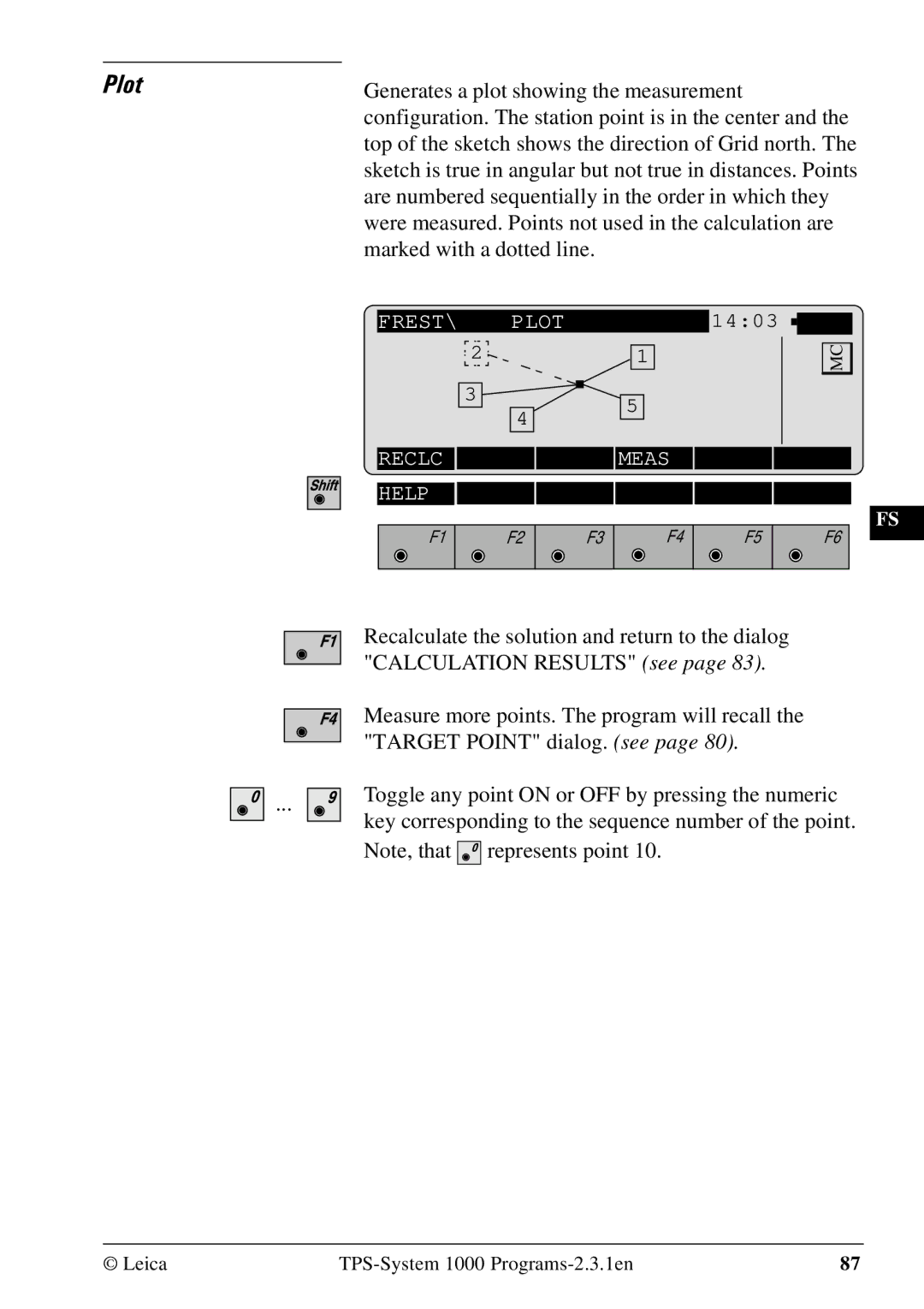 Leica 1000Z01 user manual Generates a plot showing the measurement, Configuration. The station point is in the center 