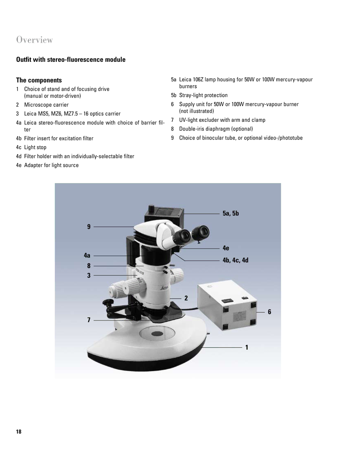 Leica 106Z user manual Outfit with stereo-fluorescence module Components, 5a, 5b 4a 4b, 4c, 4d 