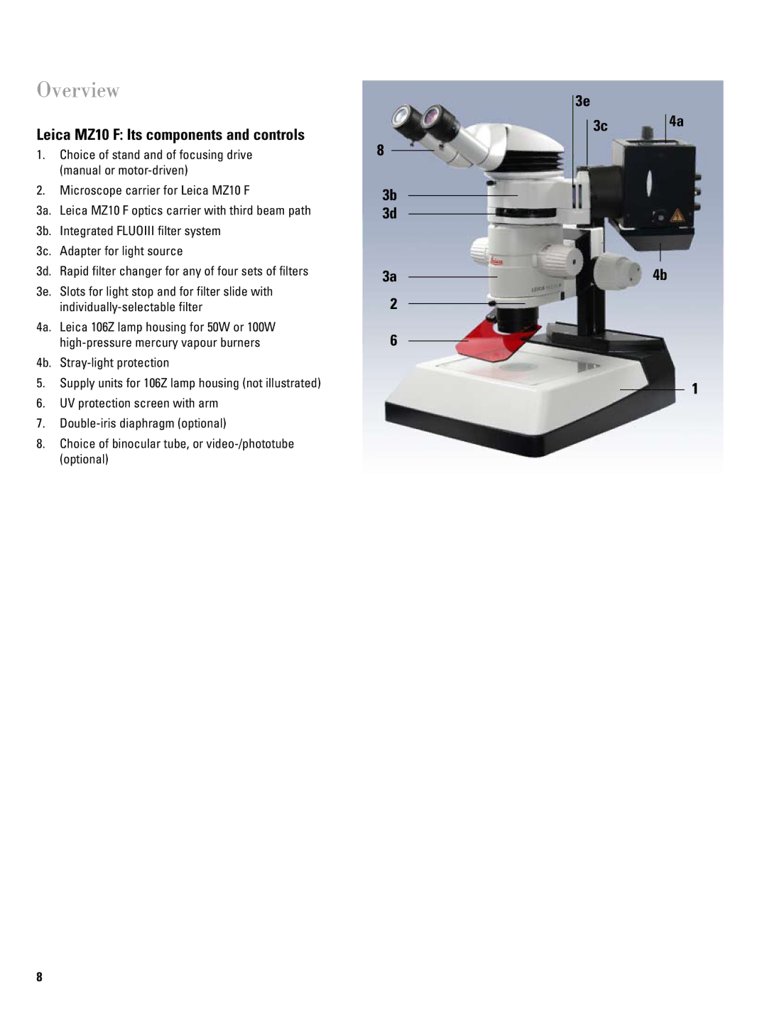 Leica 106Z user manual Overview, Leica MZ10 F Its components and controls, 3c 4a 