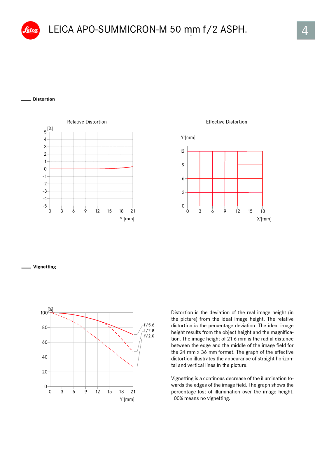 Leica 11141, 11145 manual Distortion, Vignetting 