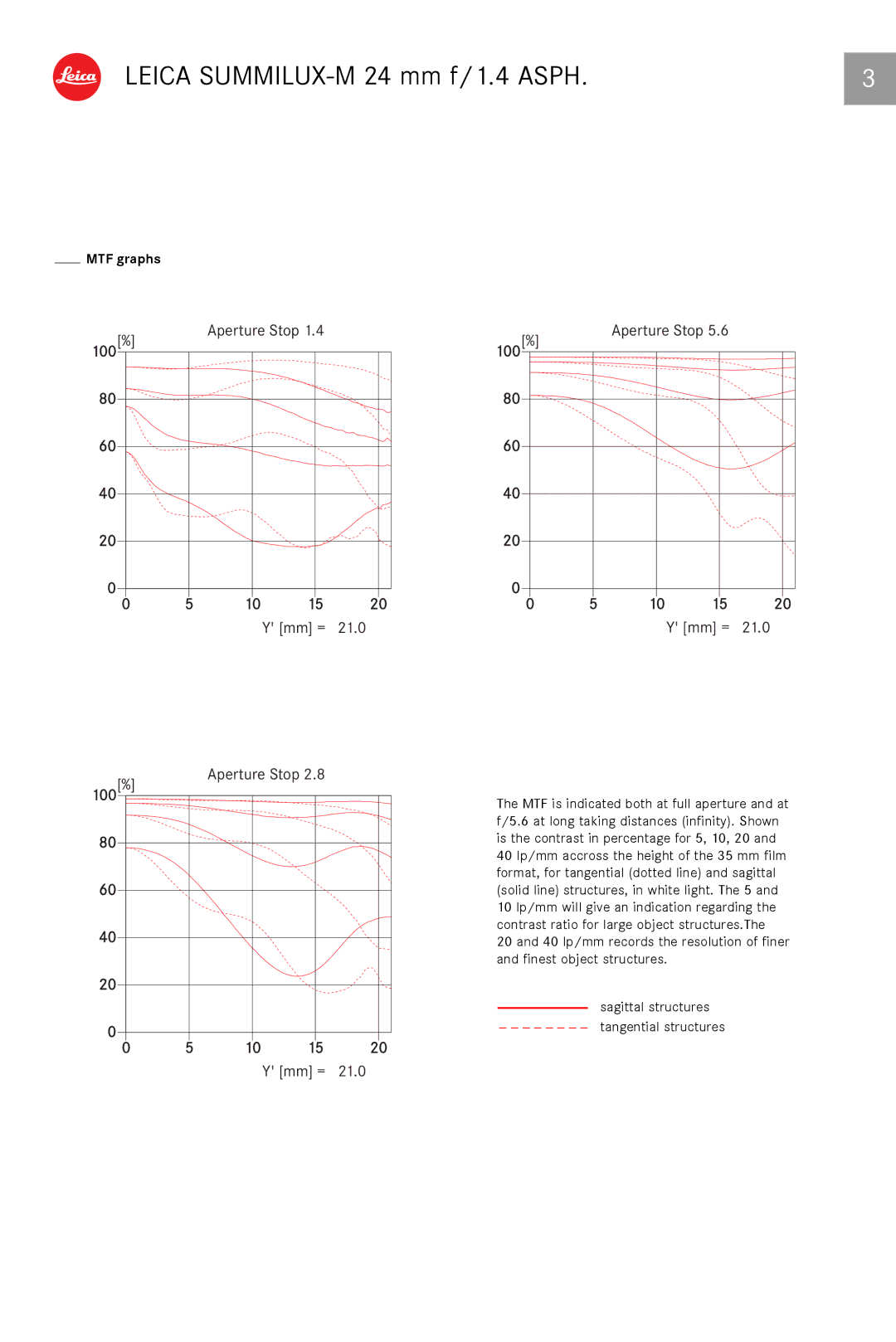 Leica 11601 manual Aperture Stop 