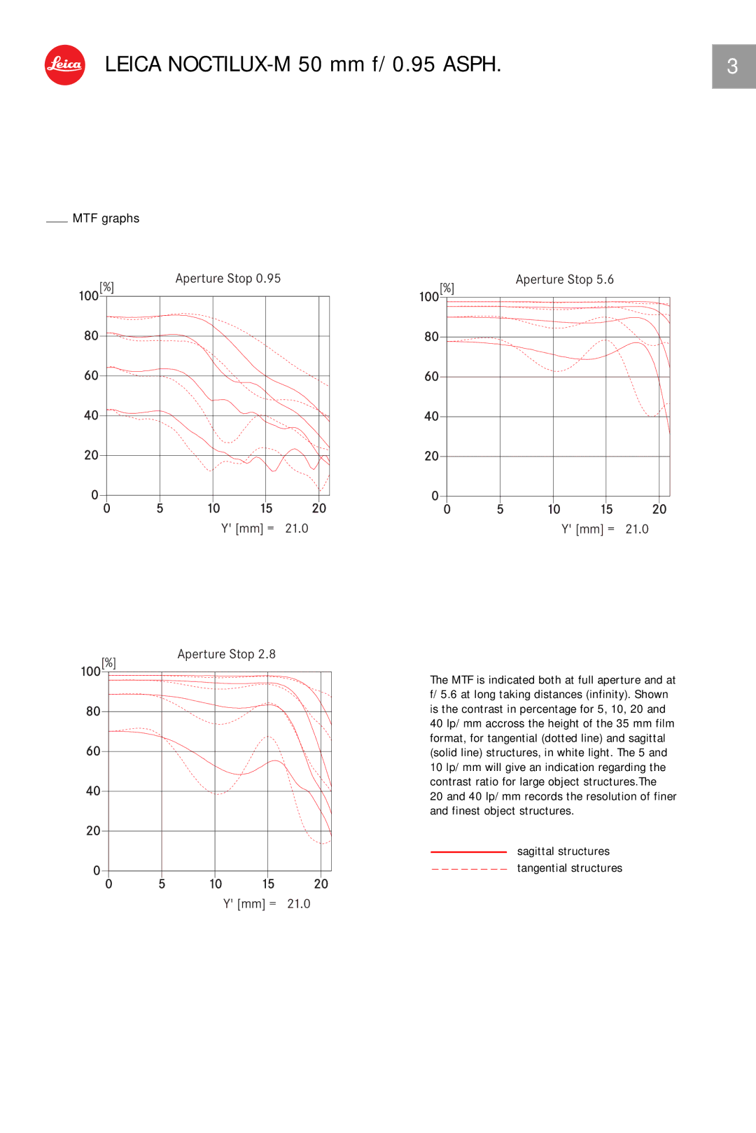 Leica 11602 manual Aperture Stop 