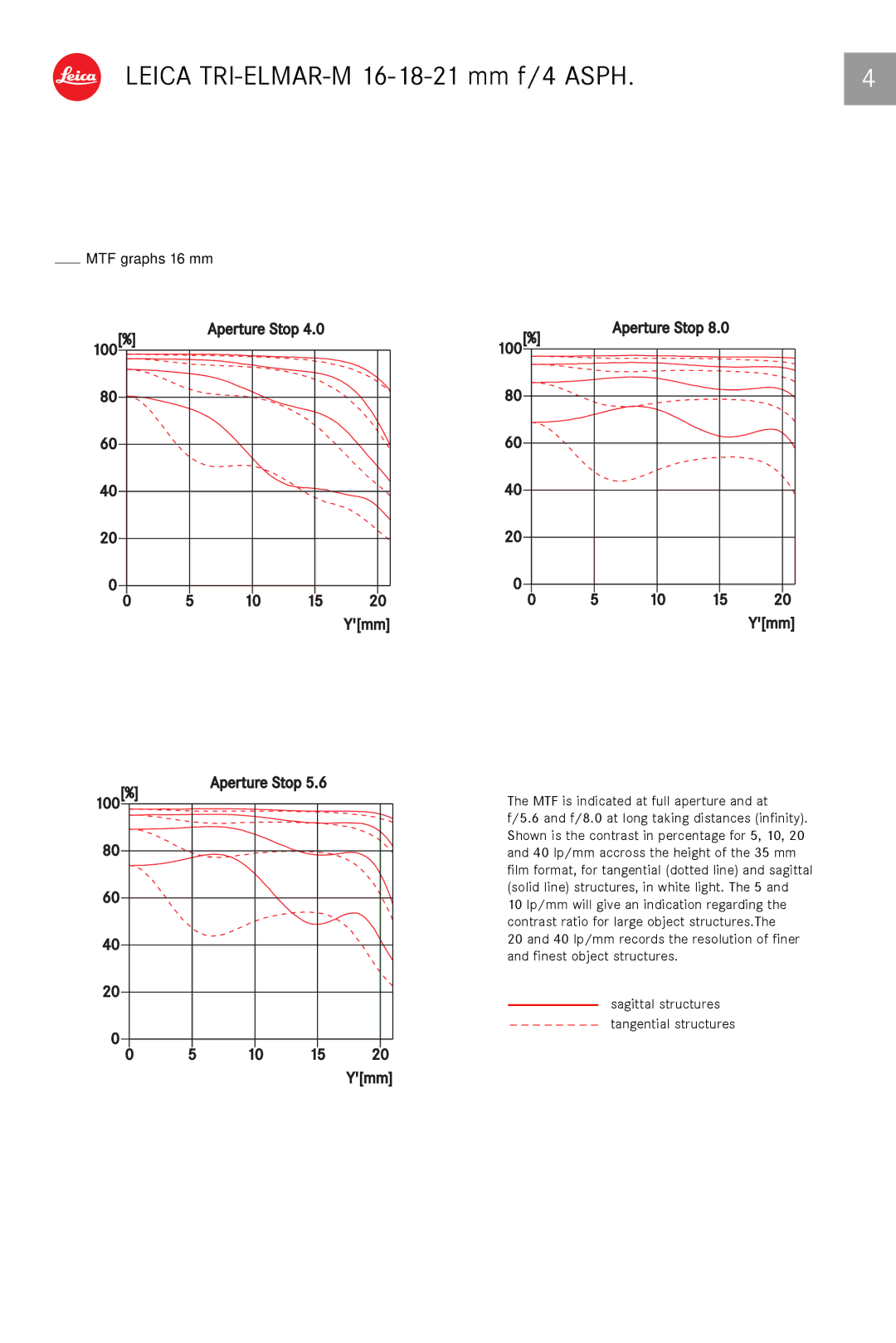 Leica 11626 manual Aperture Stop 