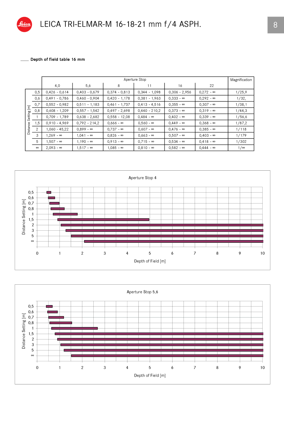 Leica 11626 manual Depth of field mm 