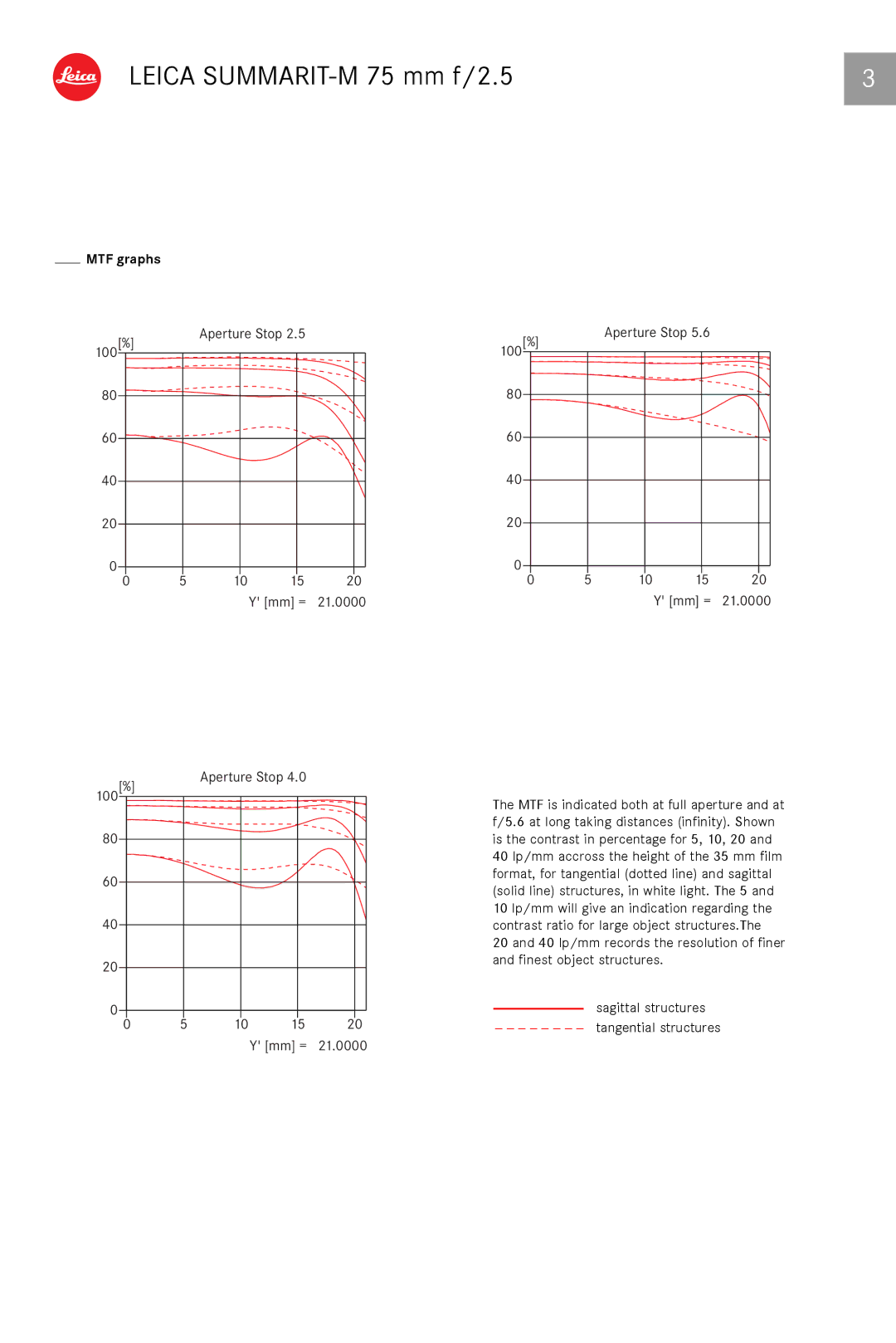 Leica 11645 manual Aperture Stop 