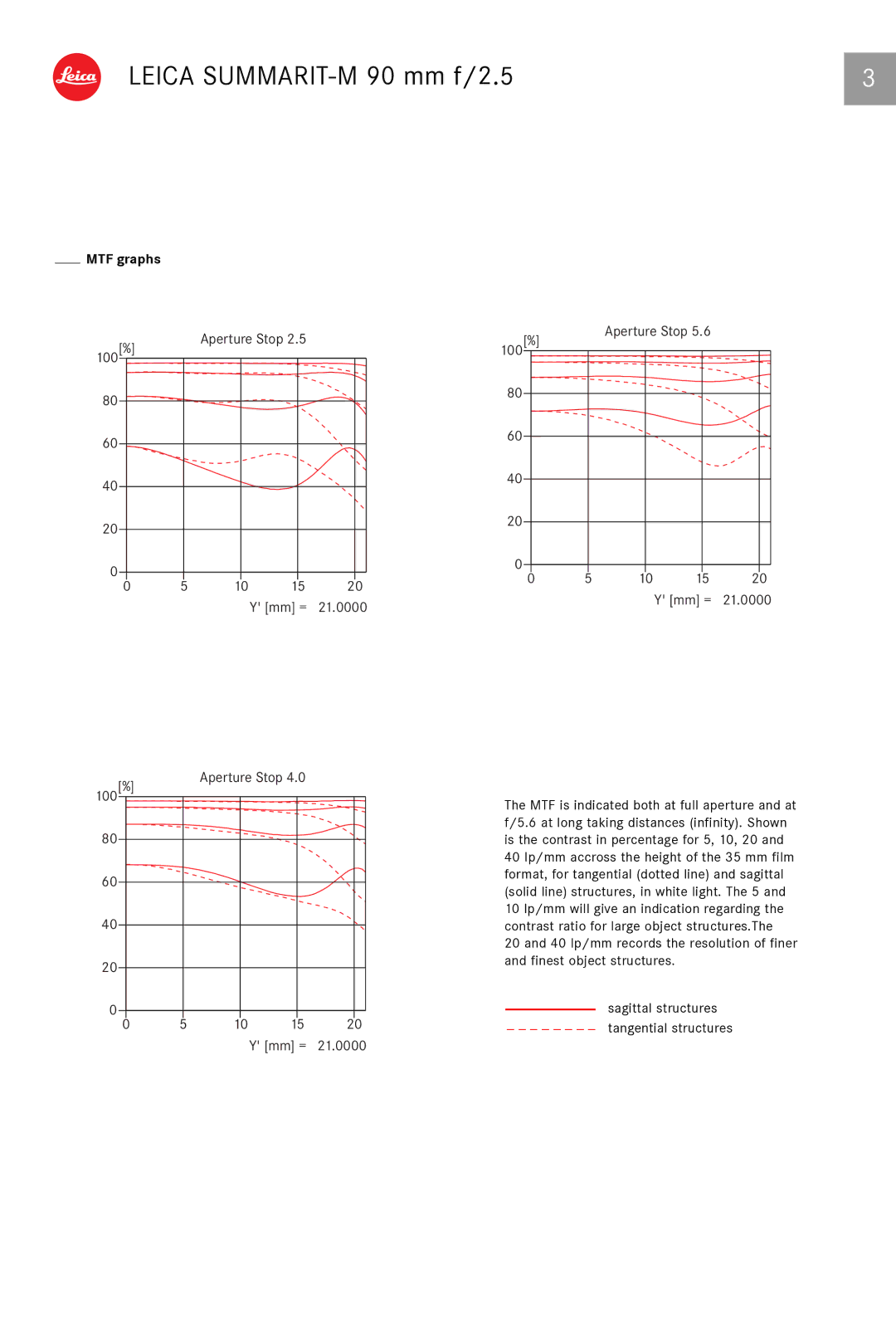 Leica 11646 manual Aperture Stop 