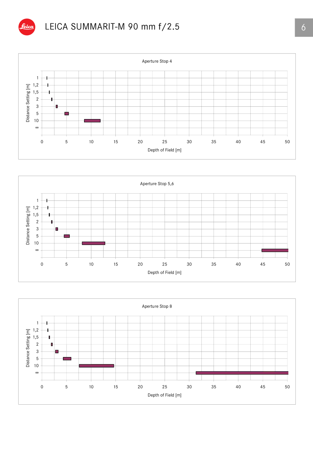 Leica 11646 manual Aperture Stop Distance Setting m 