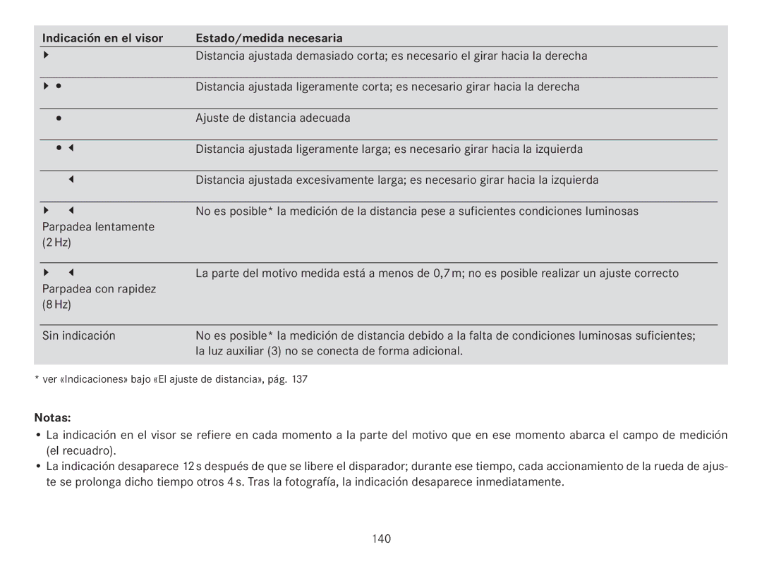 Leica 18141 manual Indicación en el visor Estado/medida necesaria, Ajuste de distancia adecuada, Parpadea lentamente 