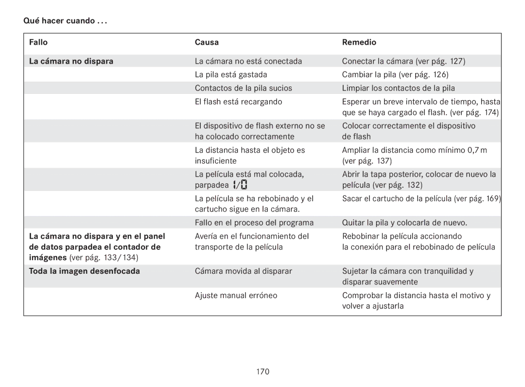 Leica 18141 manual Qué hacer cuando Fallo Causa Remedio La cámara no dispara, La cámara no dispara y en el panel 