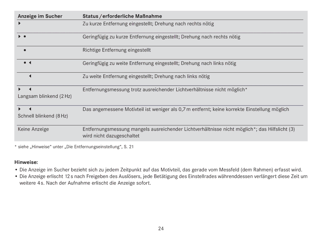 Leica 18141 manual Anzeige im Sucher Status /erforderliche Maßnahme 