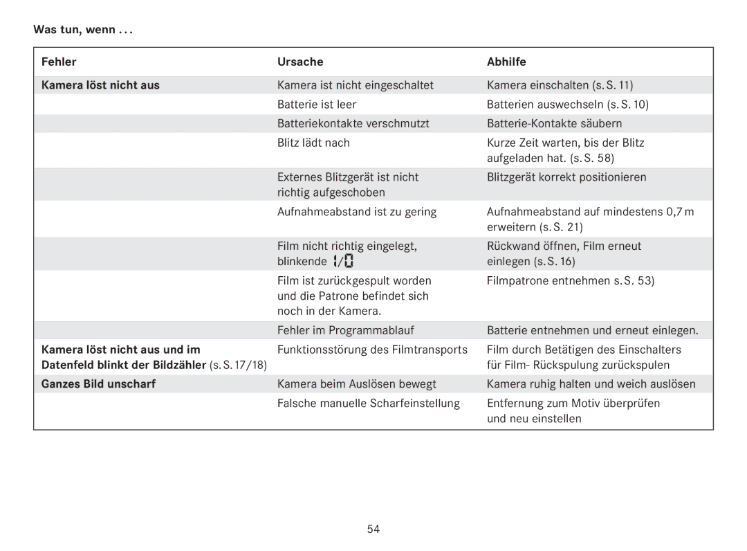Leica 18141 Was tun, wenn Fehler Ursache Abhilfe Kamera löst nicht aus, Kamera löst nicht aus und im, Ganzes Bild unscharf 