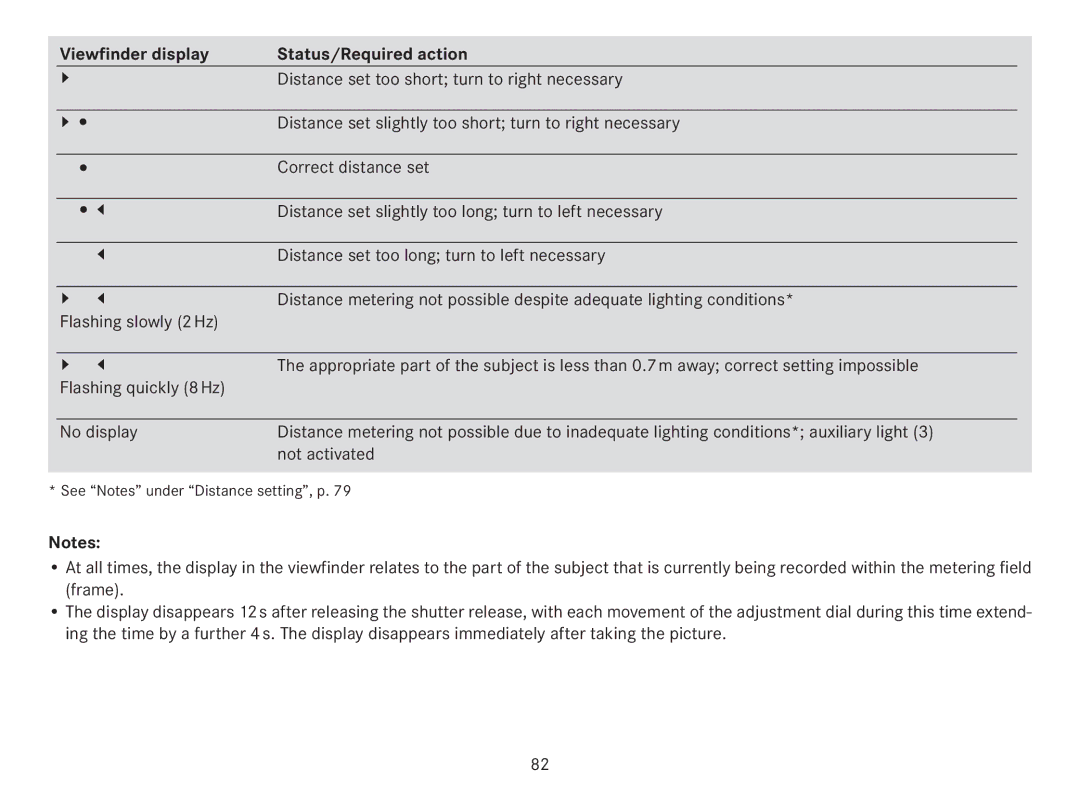 Leica 18141 manual Viewfinder display Status/Required action 