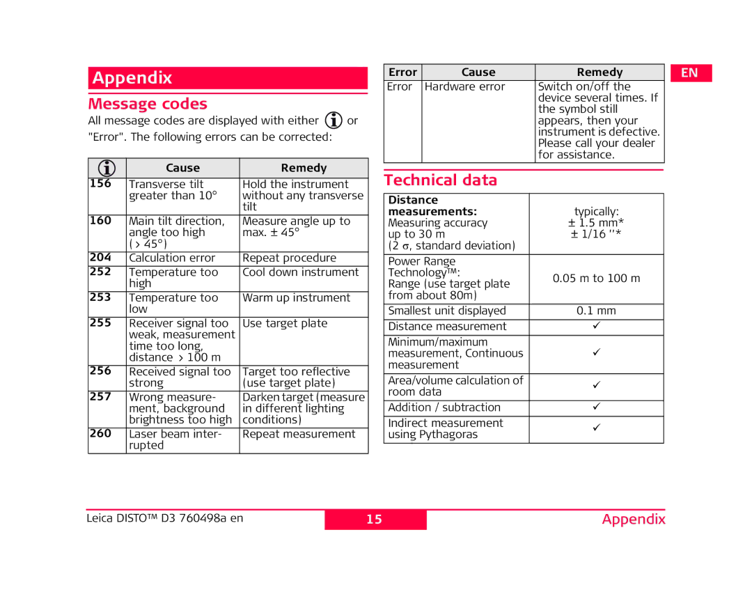 Leica 760498a manual Appendix, Message codes, Technical data 