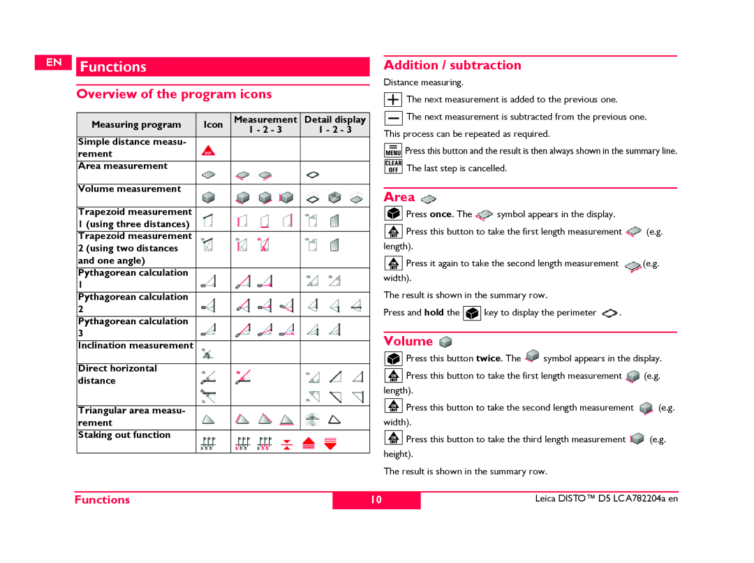 Leica 769459, 764553, 766558 manual Functions, Overview of the program icons, Addition / subtraction, Area, Volume 