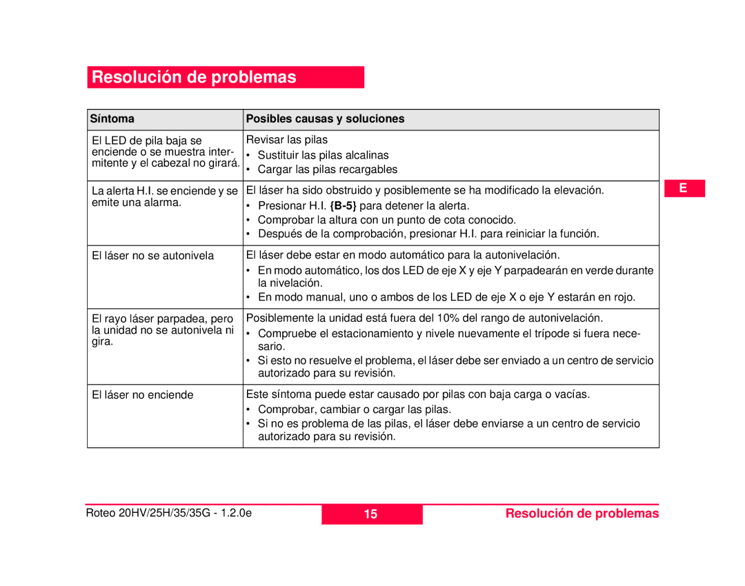 Leica 784100, 772787 user manual Resolución de problemas, Síntoma Posibles causas y soluciones 