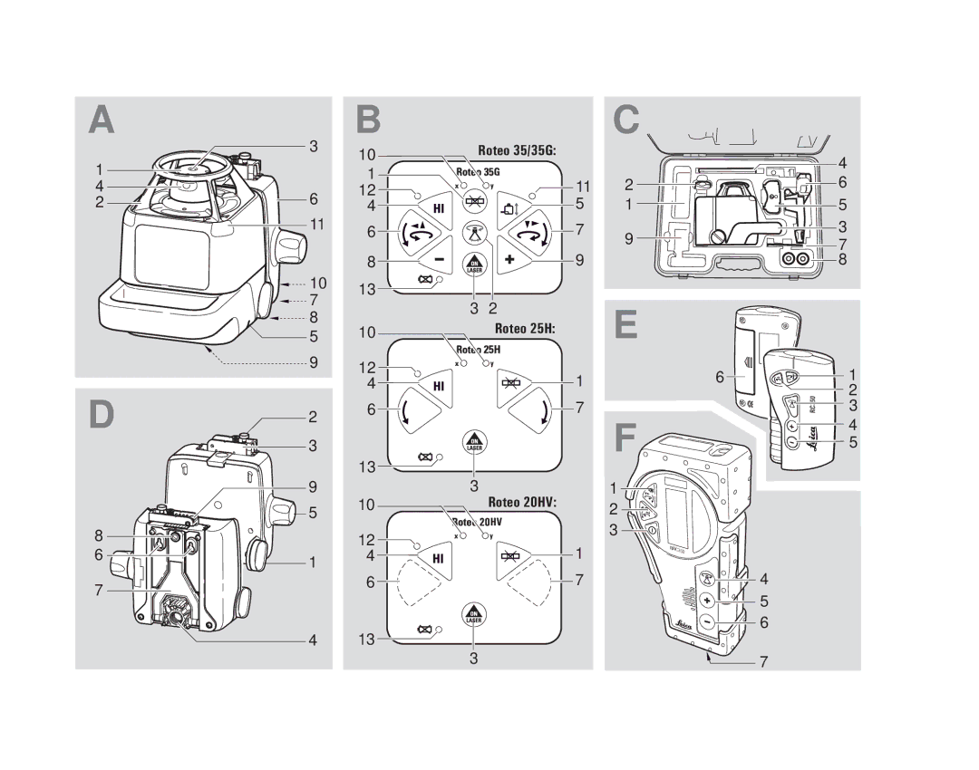 Leica 772787, 784100 user manual Roteo 35/35G Roteo 25H Roteo 20HV 