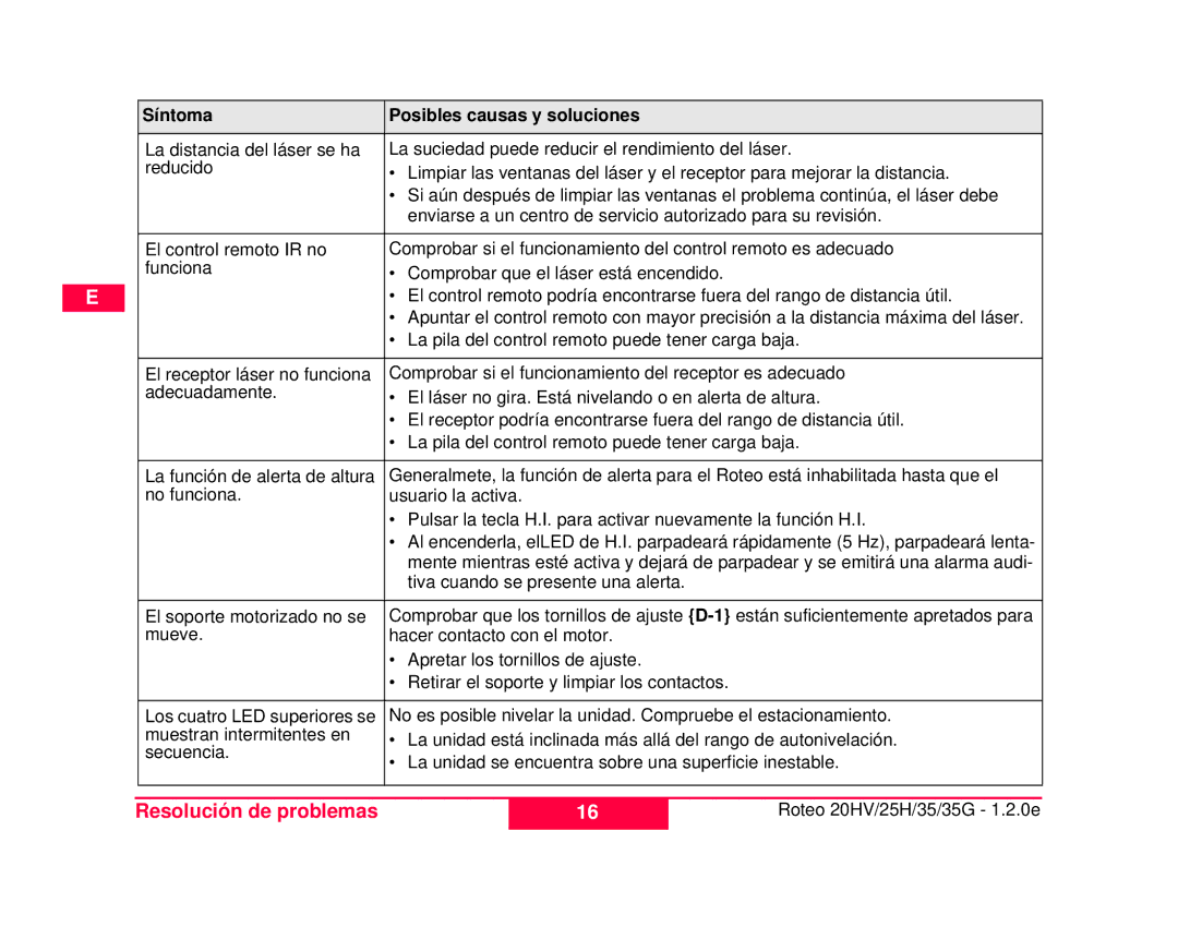 Leica 772787, 784100 user manual Los cuatro LED superiores se 