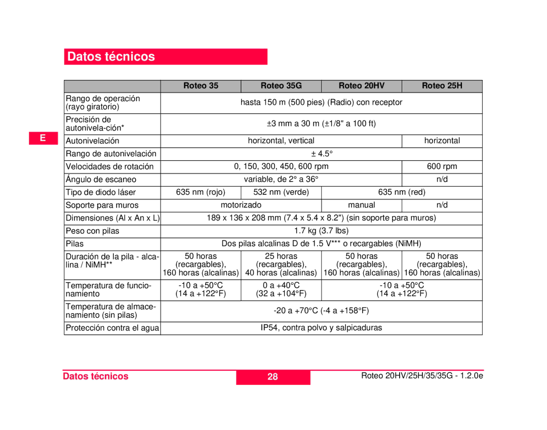 Leica 772787, 784100 user manual Datos técnicos, Roteo Roteo 35G Roteo 20HV Roteo 25H 